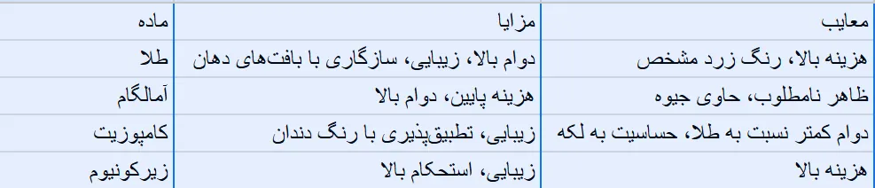 "طلا در دندانپزشکی: ترکیب لوکس زیبایی و دوام" 5 Capture333 urumdental