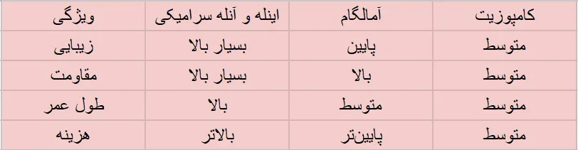 اینله (Inlay) و آنله (Onlay) سرامیکی: راهکاری زیبا و مقاوم برای ترمیم دندان 4 آنله urumdental